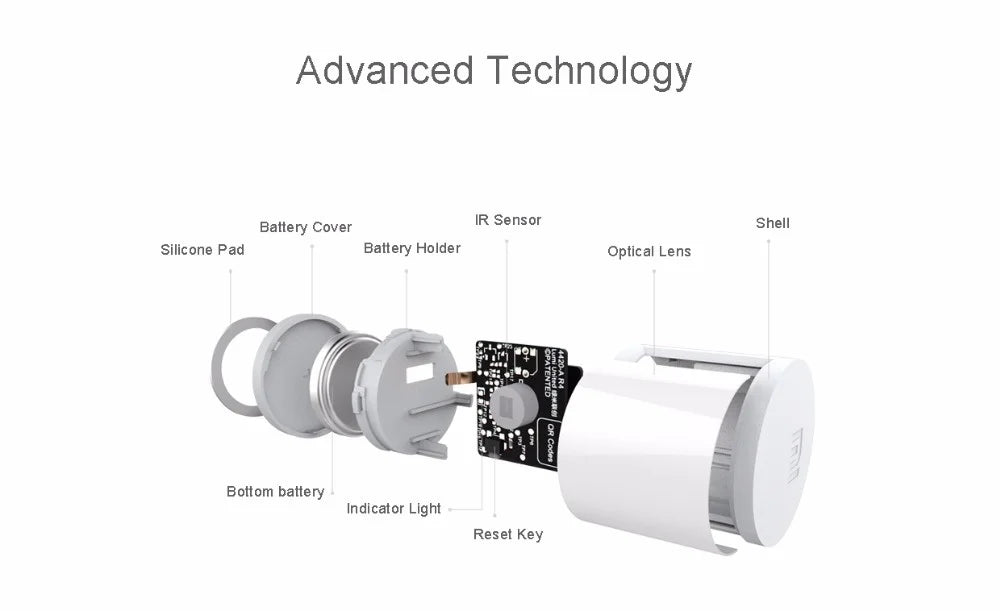 New Aqara Motion Sensor Smart Human Body Sensor Body Movement Wireless ZigBee Gateway Smart Home For Xiaomi Mijia Home Homekit