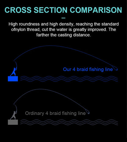 SOLOKING 300M PE Braided Fishing Line Super Strong Japanese Multifilament Sea Fishing Line 10LB-80LB Carp Line Trout Line