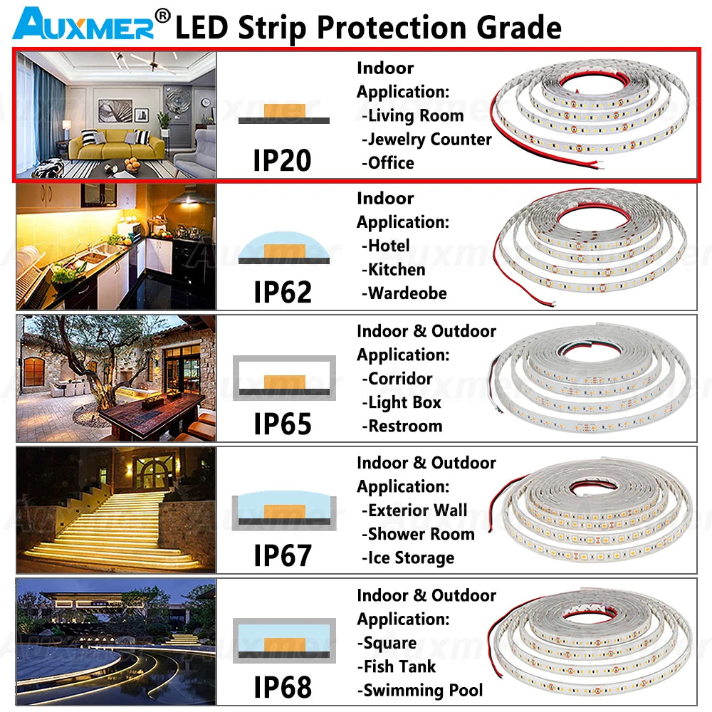 High Power 2835 LED Strip Lights,Mono Color,120LEDs/m 240LEDs/m,CRI＞95/90,3SDCM,Super Bright Flex LED DC12/24V,5m/reel,IP20