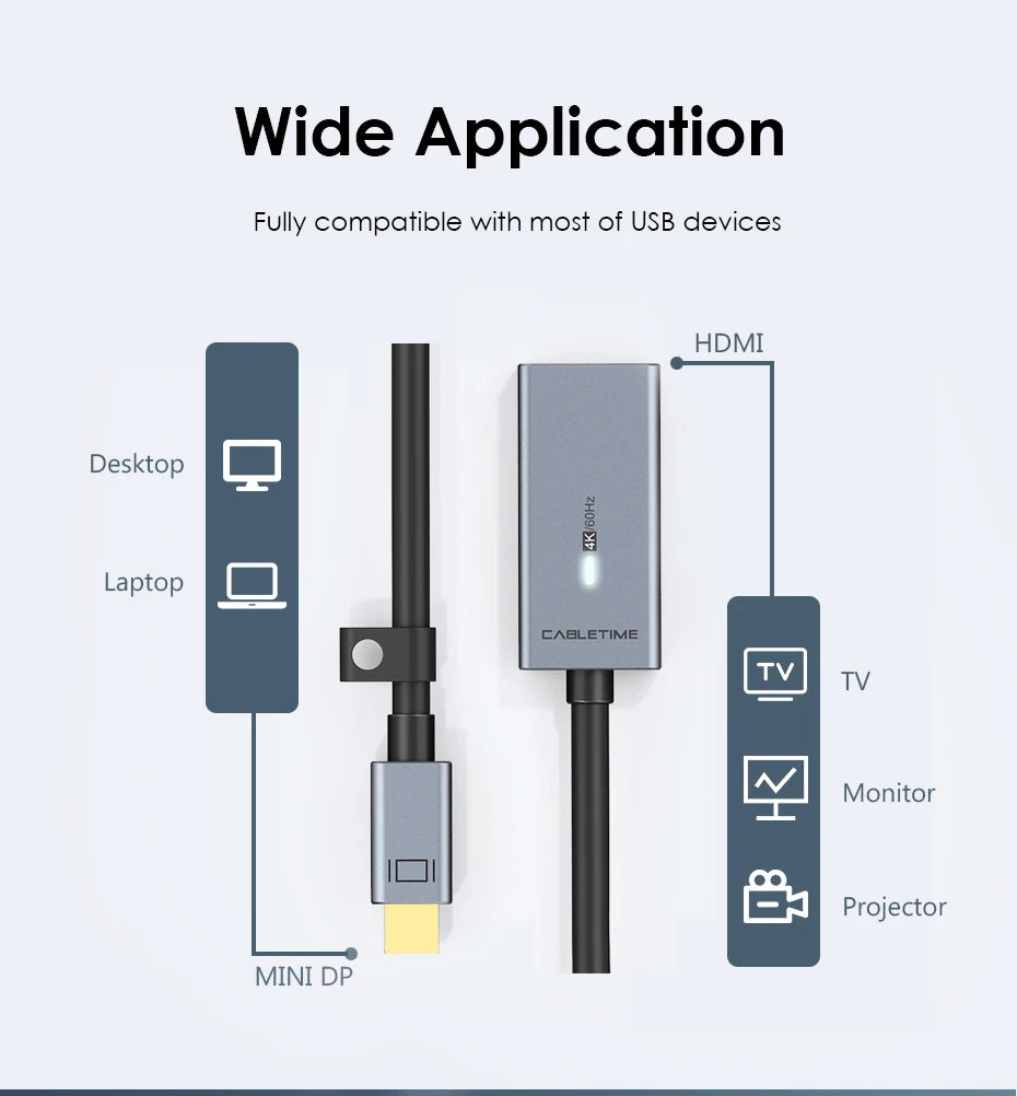 CABLETIME Mini Displayport till HDMI-adapter C315
