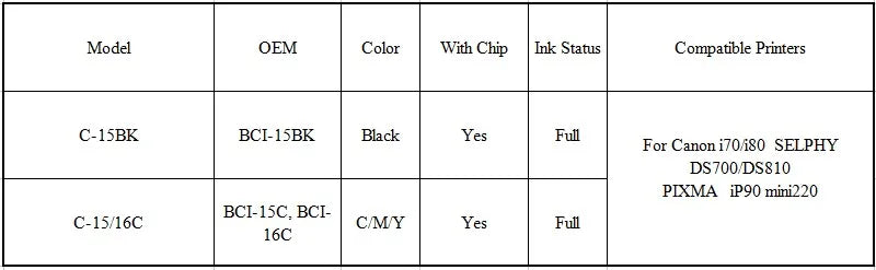 Canon BCI-15/BCI-16 Bläckpatroner – Svart & Trefärg för i70, i80 och PIXMA iP90