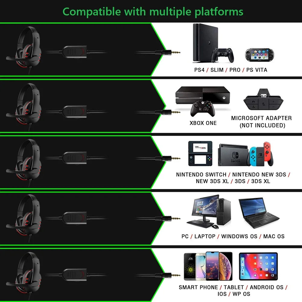 Gaming Headset 3,5mm Over-Ear – HD-mikrofon Omnidirektionell Stereo PS4 PC Smartphone 210x190x90mm Röd Blå