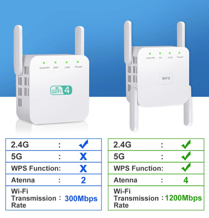 5G WiFi Repeater Wifi Amplifier Signal Wifi Extender Network Wi fi Booster 1200Mbps 5 Ghz Long Range Wireless Wi-fi Repeater