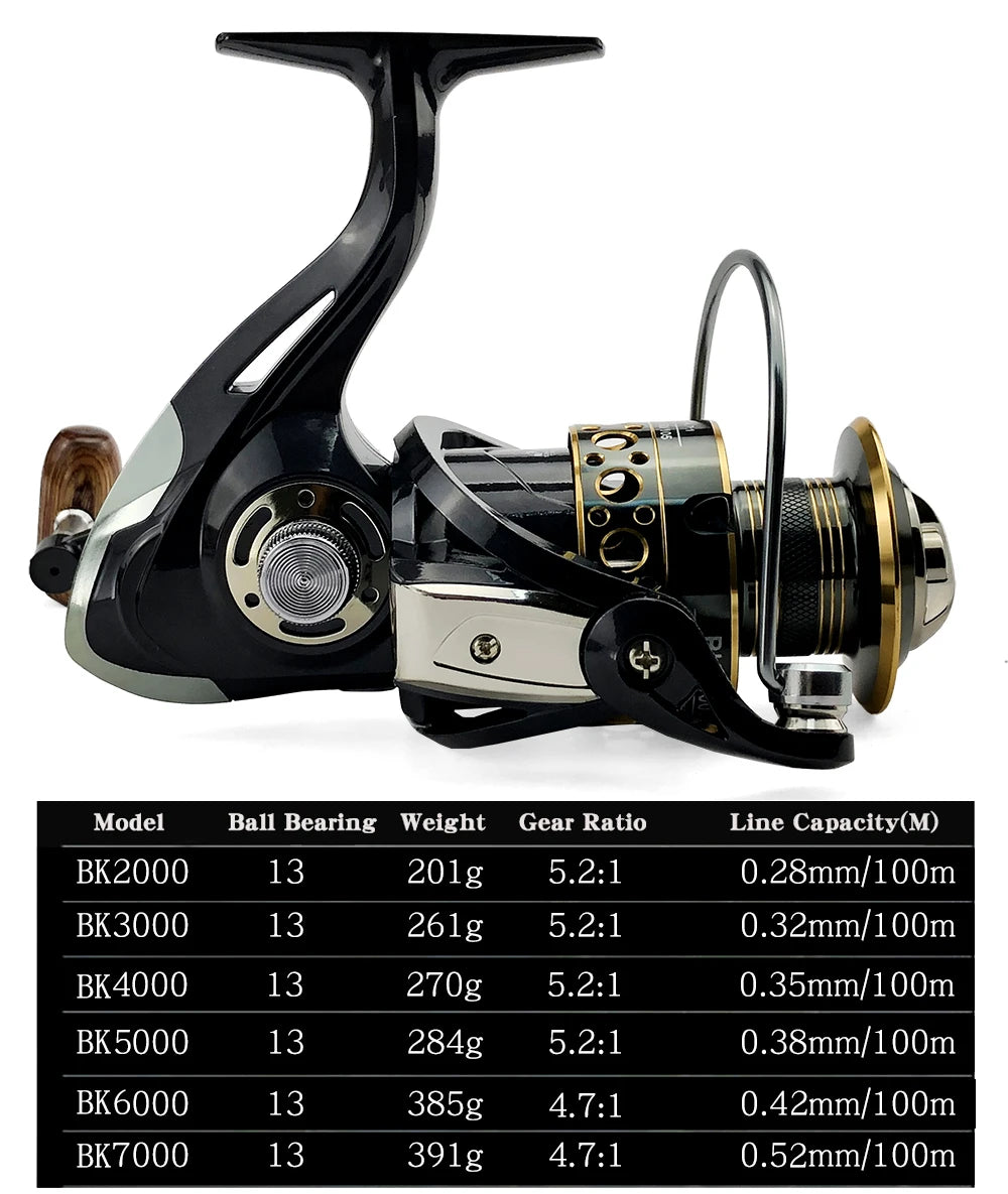 Fishing Spinning Reel Metal Spool 5.2:1/4.7:113BB Ball Bearings Carp Fishing Reel BK2000-7000 Metal Line Cup Sea Tackle