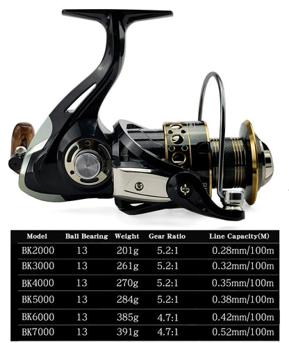 Fishing Spinning Reel Metal Spool 5.2:1/4.7:113BB Ball Bearings Carp Fishing Reel BK2000-7000 Metal Line Cup Sea Tackle