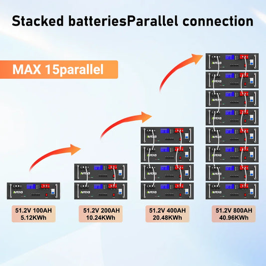 ANENJI LiFePO4 Rackmonterat Batteri 51,2V 100Ah 5kWh – 16S1P, A-grade, BMS 16S100A, RS485/CAN, Parallellkopplingsbar, >6000 Cykler, Hemmasolenergi, EU-lager (Polen)