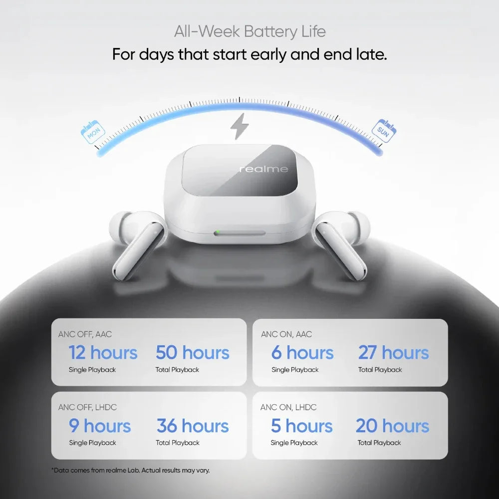 realme Buds Air 8 Pro trådlösa in-ear-hörlurar med ANC och laddningsfodral
