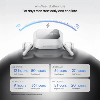 realme Buds Air 8 Pro trådlösa in-ear-hörlurar med ANC och laddningsfodral