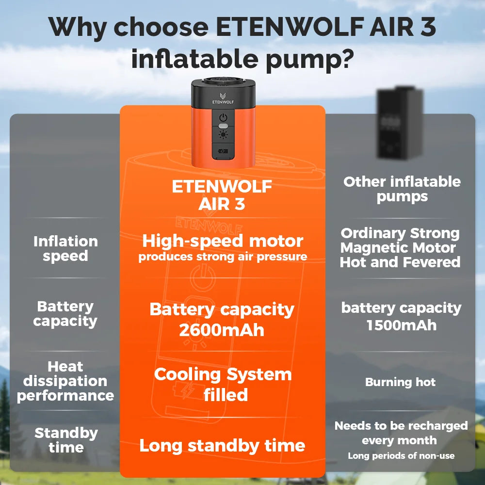 ETENWOLF AIR 3 Mini Elektrisk Luftpump – 2600 mAh, 360 L/min, Campinglampa 600 lm, 5 Munstycken