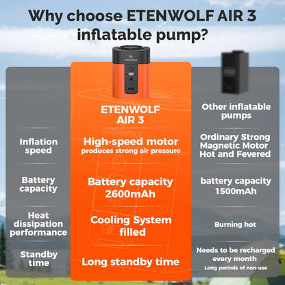 ETENWOLF AIR 3 Mini Elektrisk Luftpump – 2600 mAh, 360 L/min, Campinglampa 600 lm, 5 Munstycken