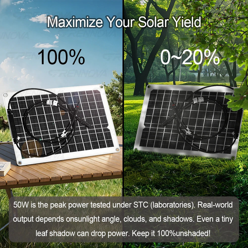 Off-Grid Solar Kit 50W Panel 60A  Controller Dual Voltage Inverter (Peak 1400W Rated 700W) 12/24V To 110V 220V Small Appliances