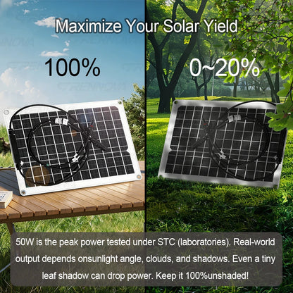 Off-Grid Solar Kit 50W Panel 60A  Controller Dual Voltage Inverter (Peak 1400W Rated 700W) 12/24V To 110V 220V Small Appliances