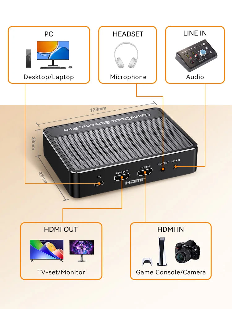 Ezcap 401 HDMI-capture card – 4K/144, HDR, VRR och USB 3.2