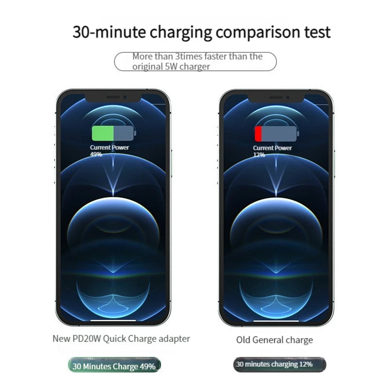 PD20W USB C Fast Charging Adapter USB Type-C Female To Lighting Male Straight Head Elbow Converter Adapter For IPhone 14 13 12