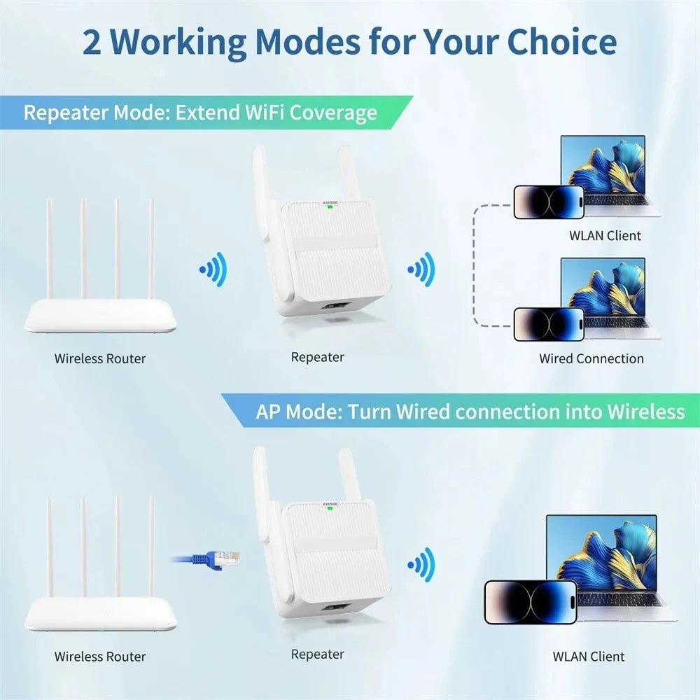 WiFi 6 AX1500 Repeater Extender Signal Booster Dual Band 2.4G/5GHz Wi-Fi Signal Amplifier Long Range Network Easy Set