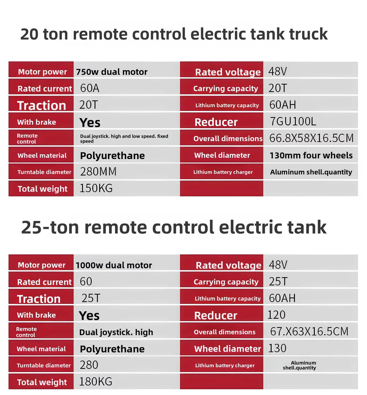 Elektrisk tankvagn med fjärrkontroll för tunga laster