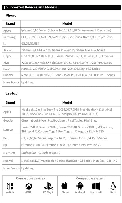 HGFRTEE 18.5inch Portable Monitor 120Hz RGB100% With VESA Hole & Back bracket Laptop Extended Display ADS-IPS HDR Screen