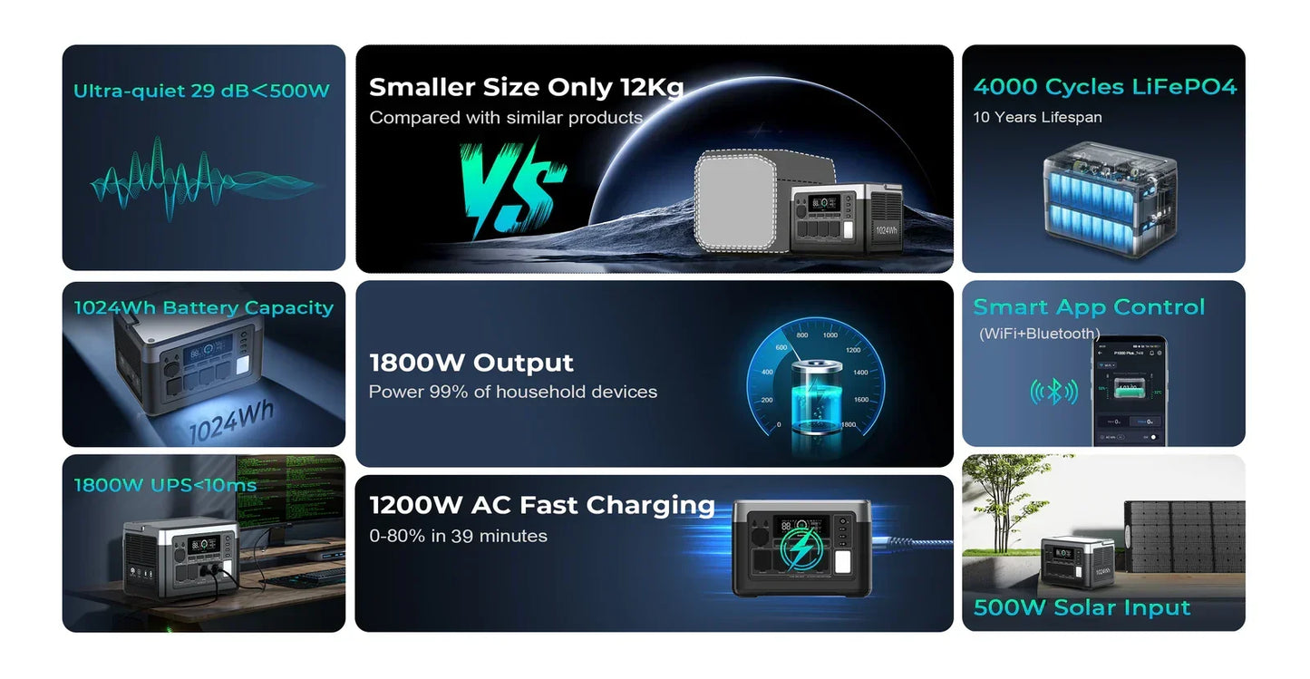 OUKITEL P1000E PLUS 1800W Portable Power Station 1024Wh Lifepo4 Battery Solar Generator,Home Backup Outdoor Camping Mobile Power