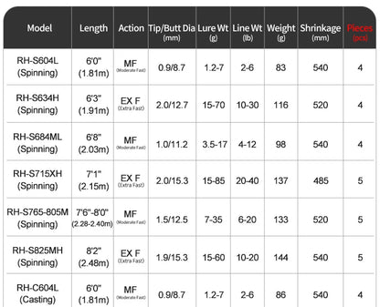 PURELURE SHARPEN Travel Soft Lure Long Spinning and Casting XF/MF Action Rods FUJI Components Bass Pike Rod Fishing Rod Reel