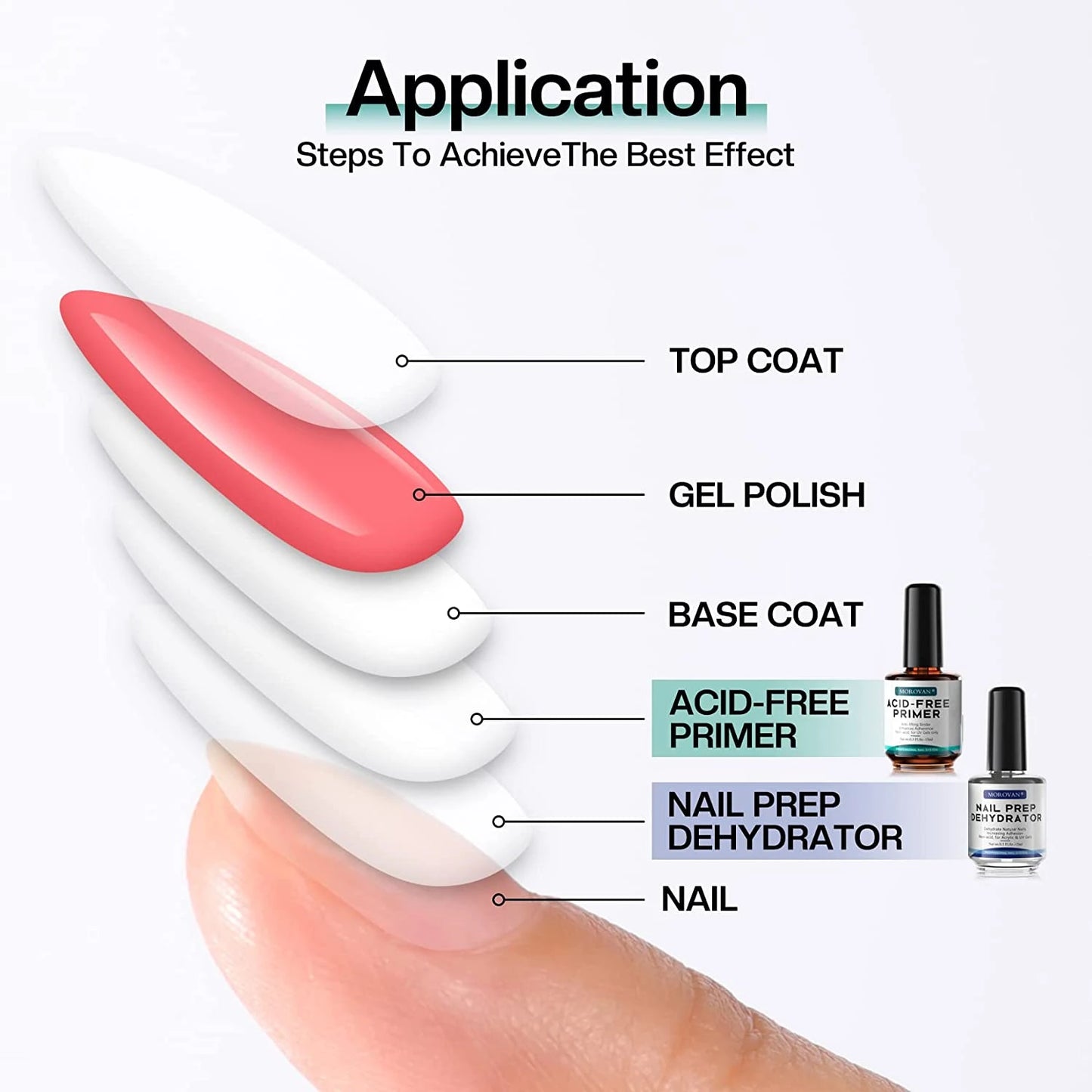 15ml Professional Nail Dehydrator and Acid-Free Primer for Acrylic and Gel Polish - Prep and Prime for Long-Lasting, -Free Nails