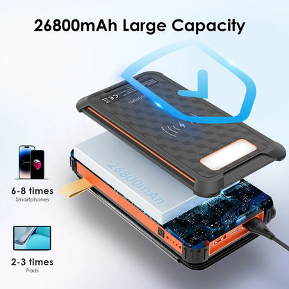 PD 22.5 W Solar Power Bank 26800mAh Fast Solar Charger QC 3.0,3 Outputs,4 Foldable Panels Charges External Battery,Camping Light