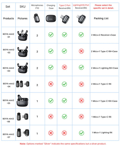 BOYA Mini 2 Wireless Lavalier Microphone AI Noise Reduction Mini Mic for iPhone 6-14/15-17 USB-C Android Phone Video Recording