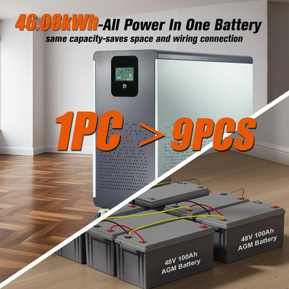 NIELFTOR LiFePO4 Batteri 51,2V – 100/120/200/300/600/900Ah (5–46kWh), WiFi+Bluetooth+CAN/RS485+LCD, BMS 16S, 16 Parallella, Hjul, 10års Garanti, Off-Grid/Sol/Husbil