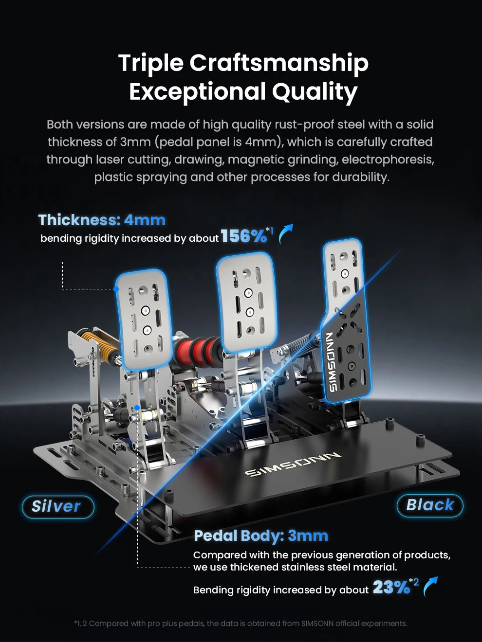 SIMSONN Plus X Sim Racing Simulator Pedal PC Simracing Pedals Support VAM Series Vibration Motor Driving Game Accessories