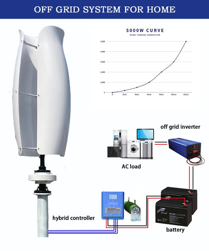 Vindturbin 5kW/8kW/10kW 2 Blad 12V/24V/48V – Off-Grid System MPPT Hybrid Inverter Hushåll Lantgård, Grön/Lila/Vit
