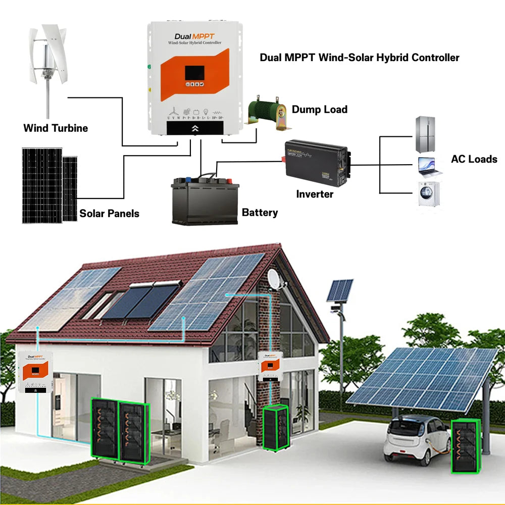 EKPAOWE Vertikal Vindturbin 3kW 12V/24V/48V – MPPT, Dual MPPT Sol+Vind Hybrid eller med 4×100W Solpaneler, EU-lager Polen