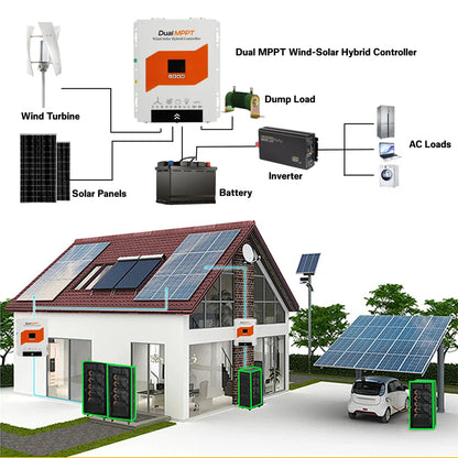 EKPAOWE Vertikal Vindturbin 3kW 12V/24V/48V – MPPT, Dual MPPT Sol+Vind Hybrid eller med 4×100W Solpaneler, EU-lager Polen