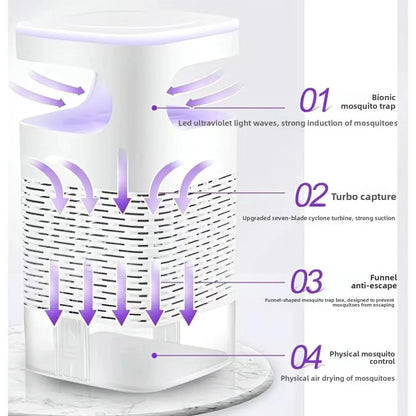 USB Mosquito Trap Electric Silent Bug Zapper Upgraded Inhalation Fly Killer with UV Light Indoor for Home Bedroom Office