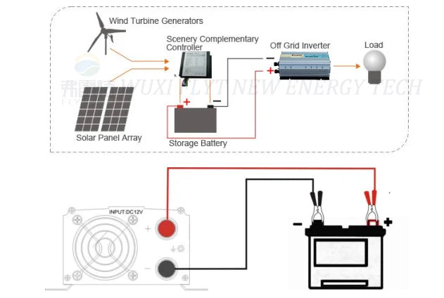 Vertikal Vindturbin 10kW/30kW 12V–220V – Magnetlevitation Kärnlös 2 Blad Nätansluten/Off-Grid Hushåll Båt Gata, 6 Färger