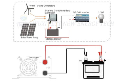 Vertikal Vindturbin 10kW/30kW 12V–220V – Magnetlevitation Kärnlös 2 Blad Nätansluten/Off-Grid Hushåll Båt Gata, 6 Färger