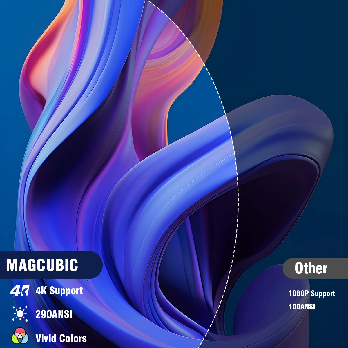 Magcubic HY300 Pro 8K HD Projector Android14 Dual Wifi6 290ANSI Allwinner H726 BT5.0 1280*720 Home Cinema Outdoor Projetor HY300