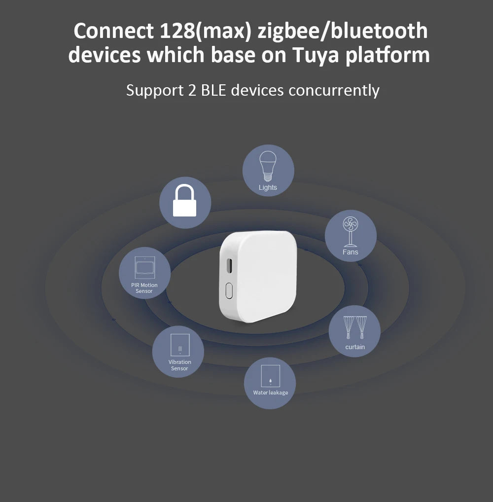 Lincukoo Tuya Zigbee/Bluetooth Gateway Smart Wireless Hub Gateway Connect 128 Zigbee Devices Multi-mode Gateway Home SmartLife