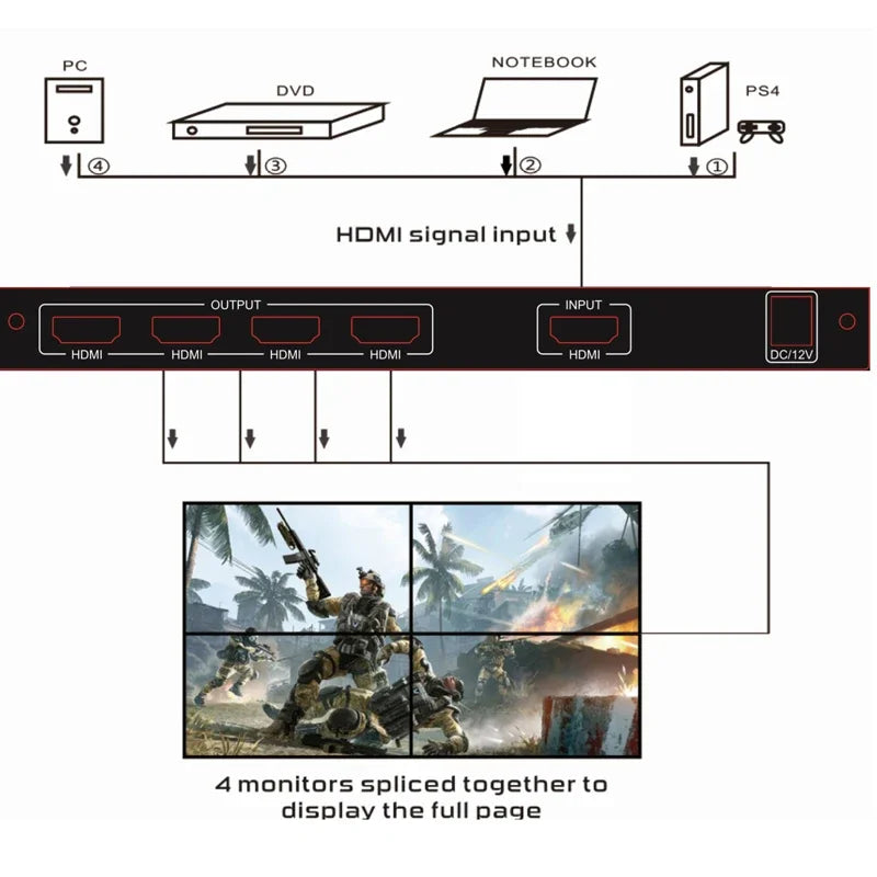 4K 60Hz 2x2 Video Wall Controller Multi Screen Splicing Processor 1x3 1x2 1x4 Office Meeting Monitor Mall 4 Channel TV Splicer