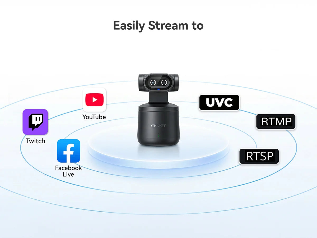 EMEET PIXY Wireless 4K Webcam Dual-Lens AI Tracking PTZ Streaming Camera Gesture Control HDR Live Streaming for YouTube/Facebook