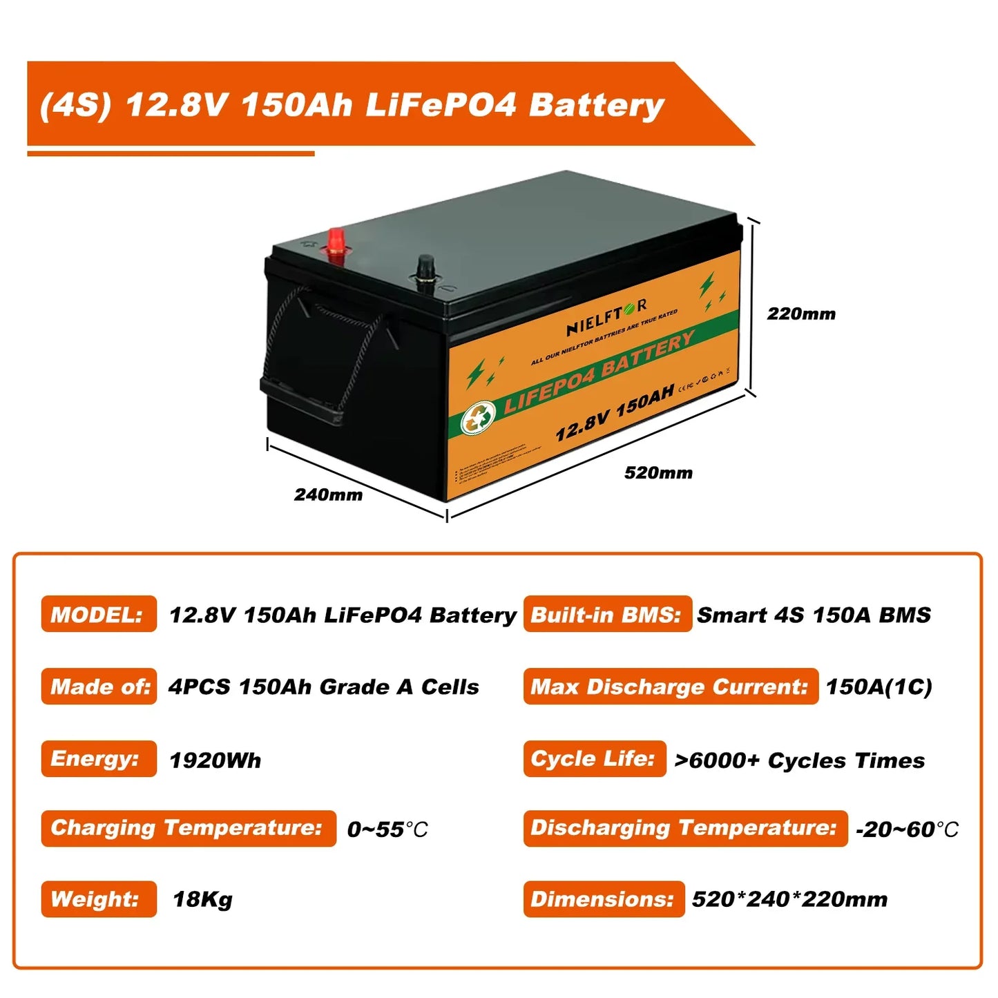 NIELFTOR LiFePO4 Batteri 12,8V 150Ah 1920Wh – 4S 150A BMS, ca 18kg, 4S4P (upp till 51,2V 600Ah), >6000 Cykler, 5års Garanti, Sol/Husbil/Båt/Off-Grid, EU-lager (Polen)