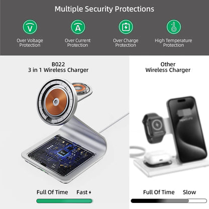 BONOLA 3-i-1 trådlös laddstation för iPhone, Apple Watch och AirPods