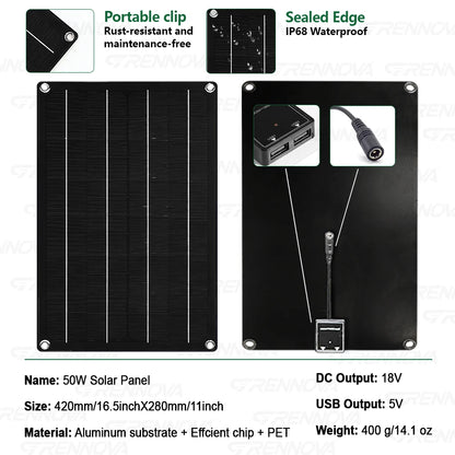 Grennova Plug-and-Play Solcellskit 1100W – 2200W Peak + 50W Panel + 60A MPPT, 110V/220V Belysning TV Fläkt Camping