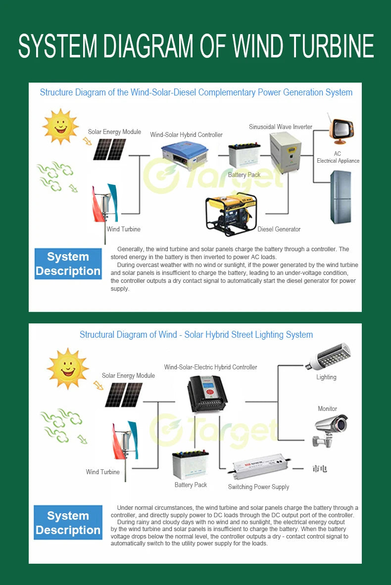 5000W Wind Turbine 12V 24V 48V Free Energy Wind Turbine Generator 10KW With Free MPPT Controller Battery 220V For Household Use