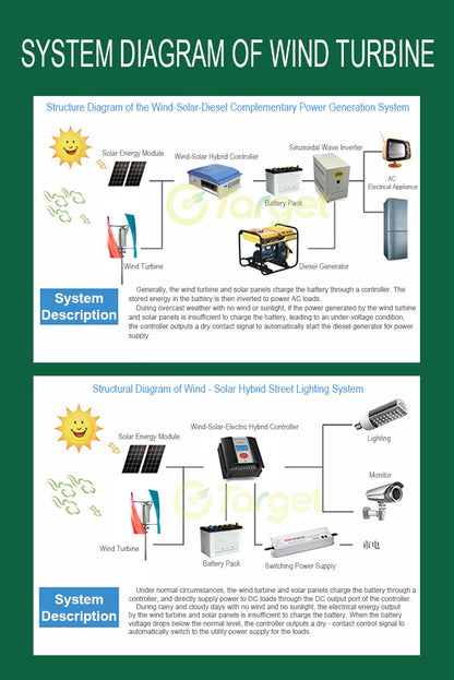 5000W Wind Turbine 12V 24V 48V Free Energy Wind Turbine Generator 10KW With Free MPPT Controller Battery 220V For Household Use