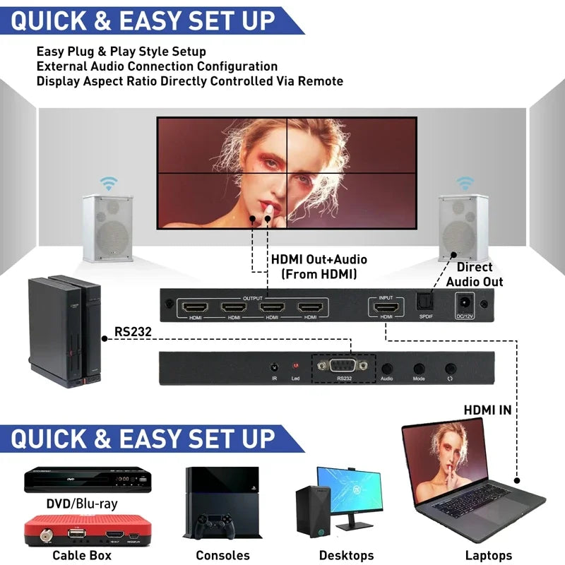 4K 60Hz 2x2 Video Wall Controller Multi Screen Splicing Processor 1x3 1x2 1x4 Office Meeting Monitor Mall 4 Channel TV Splicer