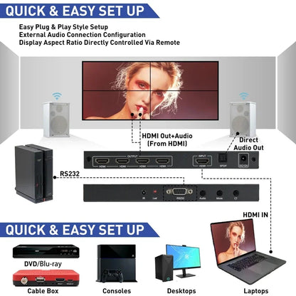 4K 60Hz 2x2 Video Wall Controller Multi Screen Splicing Processor 1x3 1x2 1x4 Office Meeting Monitor Mall 4 Channel TV Splicer