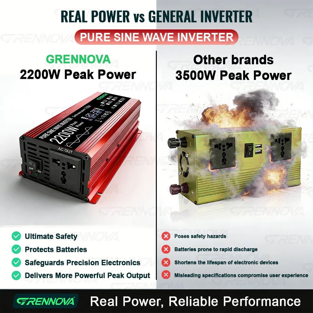 Grennova Portabelt Solcellskit 1100W – Ren Sinusvåg 2200W Peak + 30W Panel + 60A MPPT, 110V/220V Off-Grid Husbil Balkong