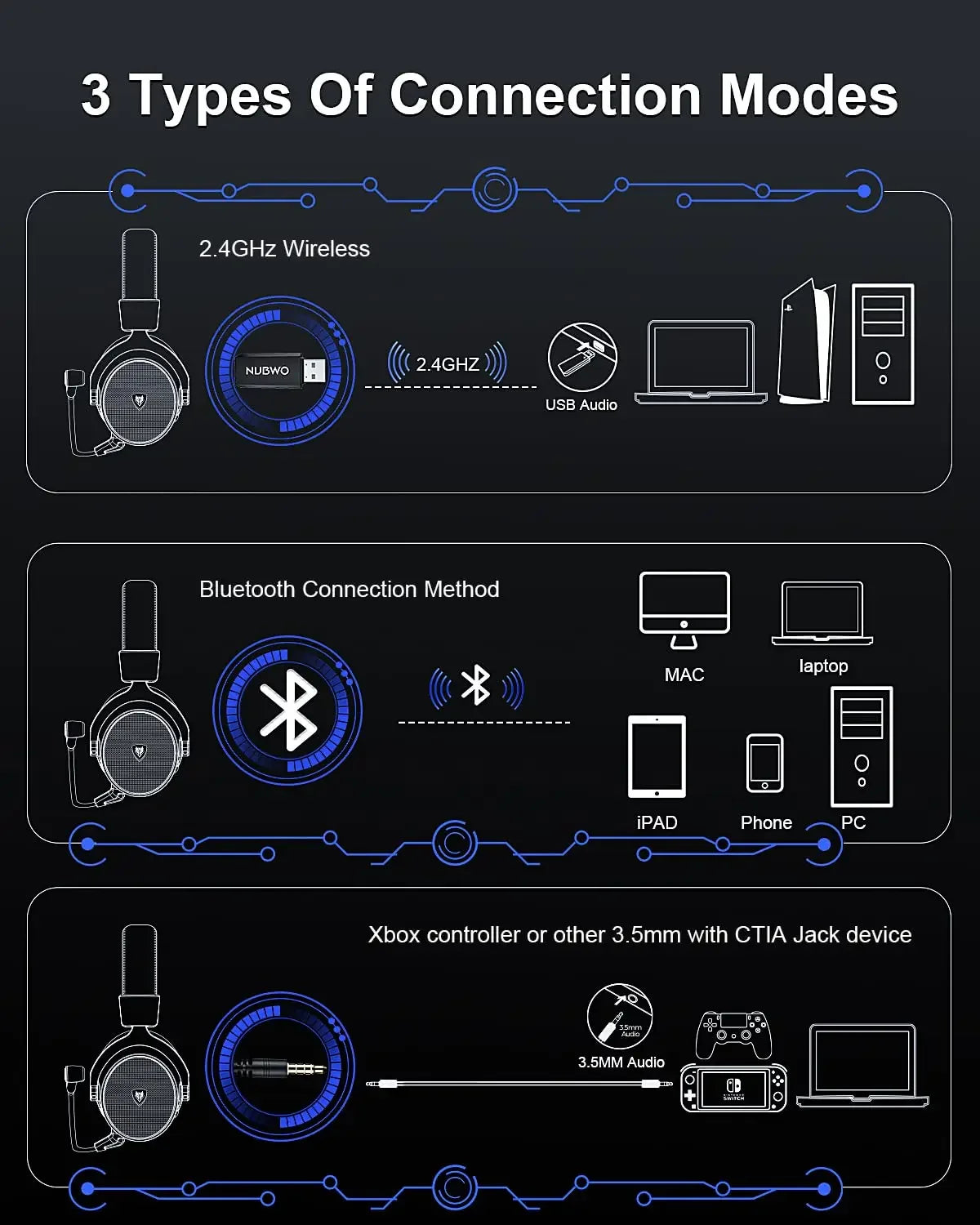 NUBWO G07 Wireless Gaming Headsets for PC, PS4, PS5 2.4GHz Ultra-Low Latency HIFI Stereo Noise Cancelling MIC Gaming Headphones