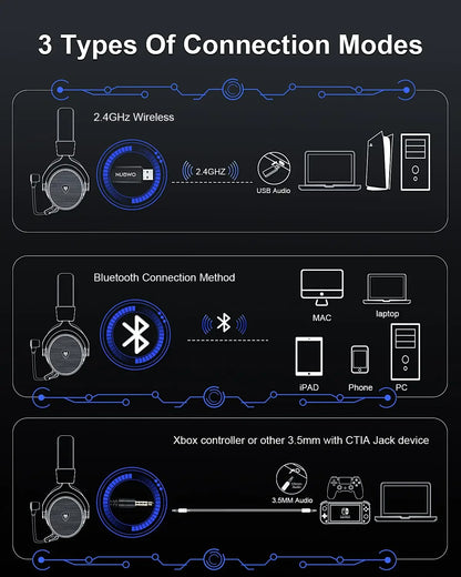 NUBWO G07 Wireless Gaming Headsets for PC, PS4, PS5 2.4GHz Ultra-Low Latency HIFI Stereo Noise Cancelling MIC Gaming Headphones