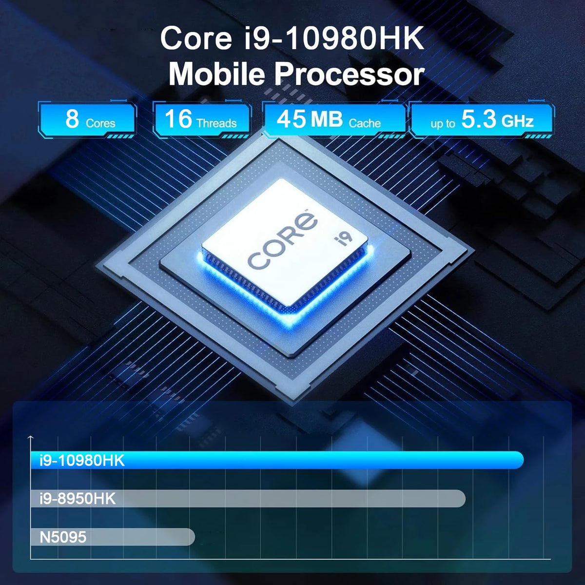 Intel I9 10980HK Intel N150 Mini PC Windows 11 16GB 32GB RAM 512GB 1TB SSD WIFI6 BT5.2 Office Study Desktop Computer PC