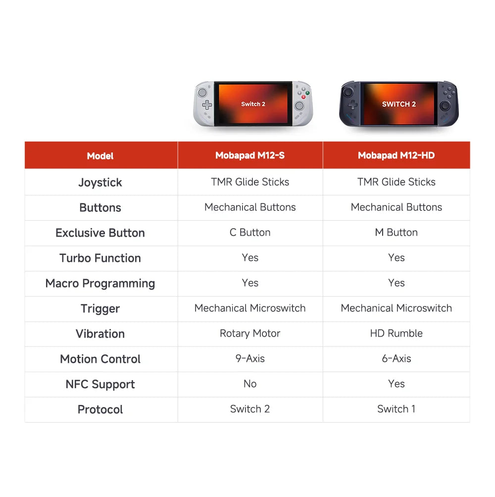 MOBAPAD M12 S / M12 HD Pro Controller för Nintendo Switch 2 – TMR Driftfria Joystickar Hall-Linear Triggers Remap Macro CE